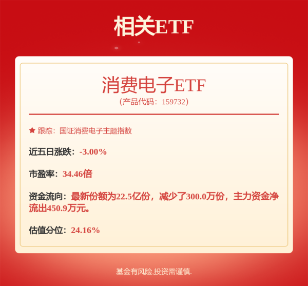 天猫配资端 德赛西威: 第四届监事会第十次会议决议公告内容摘要