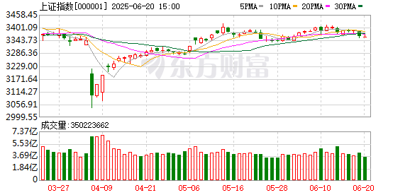 淘配网 聚焦券商2025年中期策略 A股升势可期、科技消费引领结构性机遇
